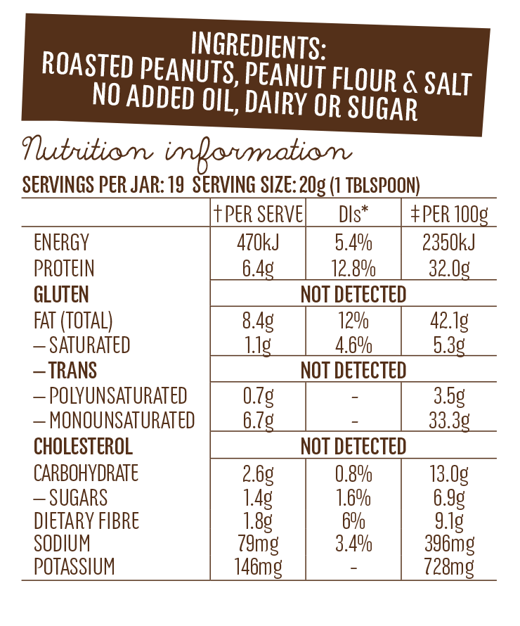 Mayver's Protein Peanut Butter Nutritional Information Panel